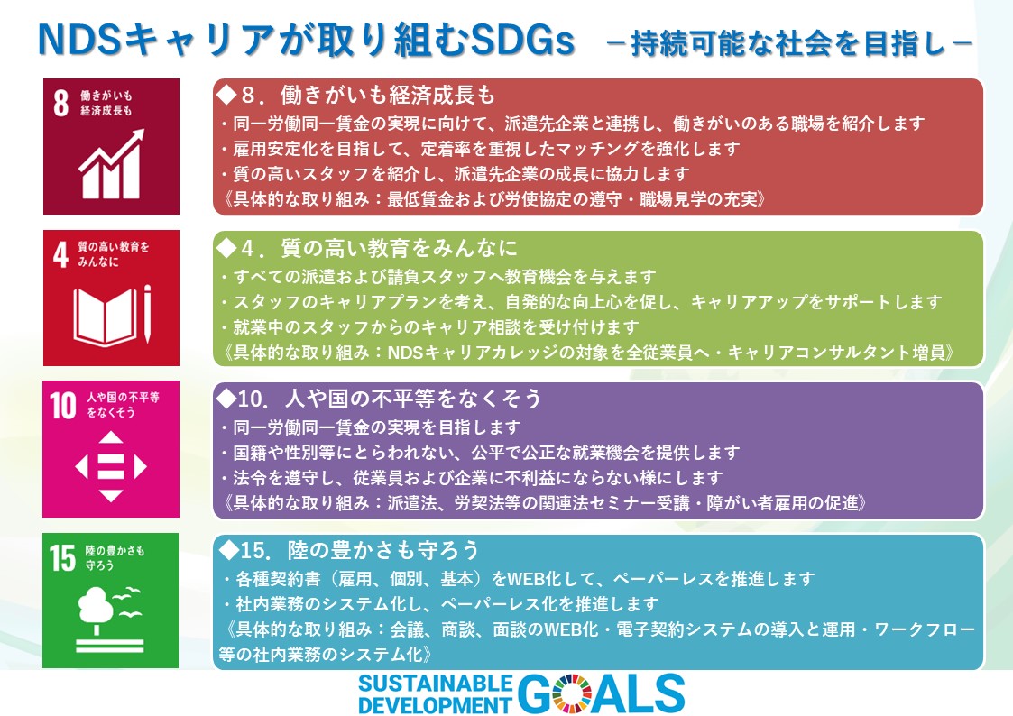 SDGs